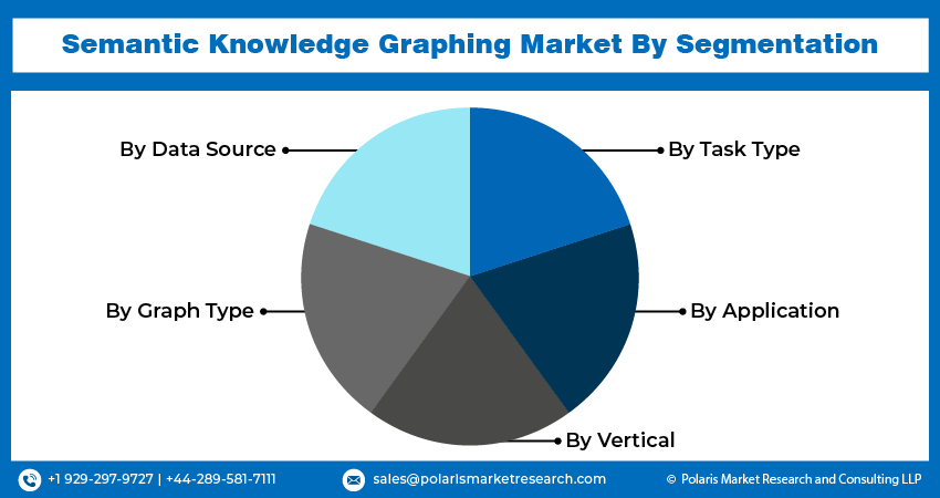 Semantic Knowledge Graphing Market Size